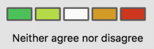 Likert Scale